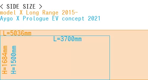 #model X Long Range 2015- + Aygo X Prologue EV concept 2021